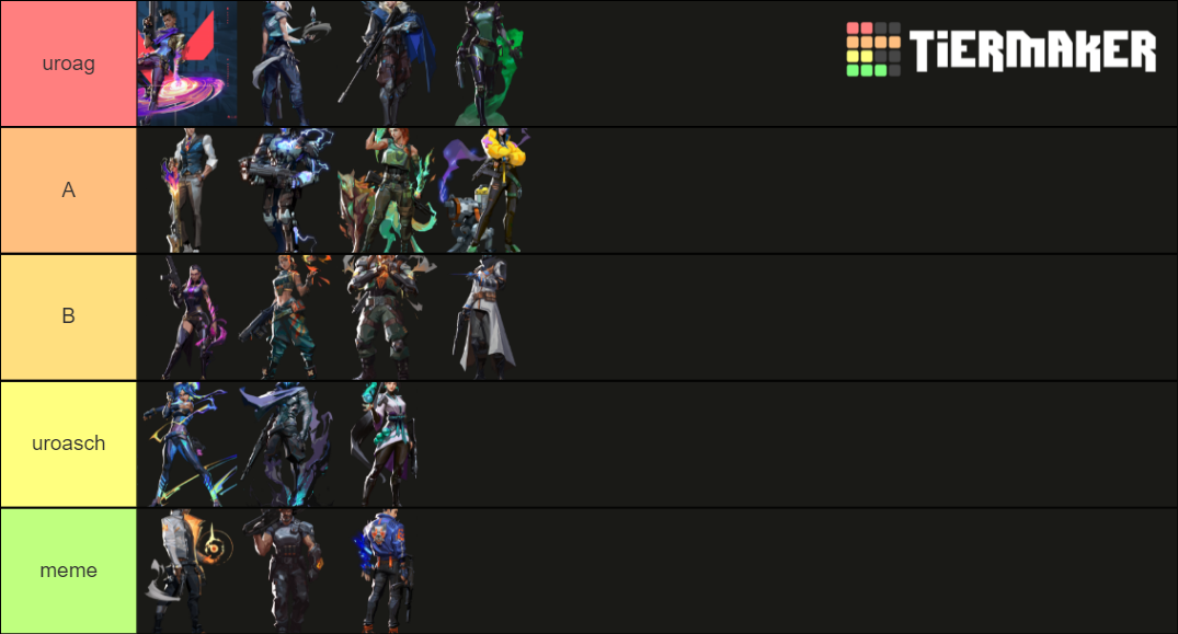 Valo Agents Tier List Community Rankings TierMaker