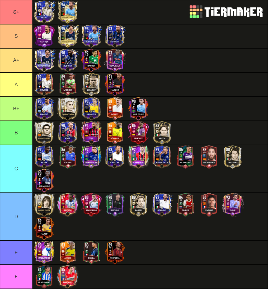 Tabela De Zagueiros Att Tier List (community Rankings) - Tiermaker