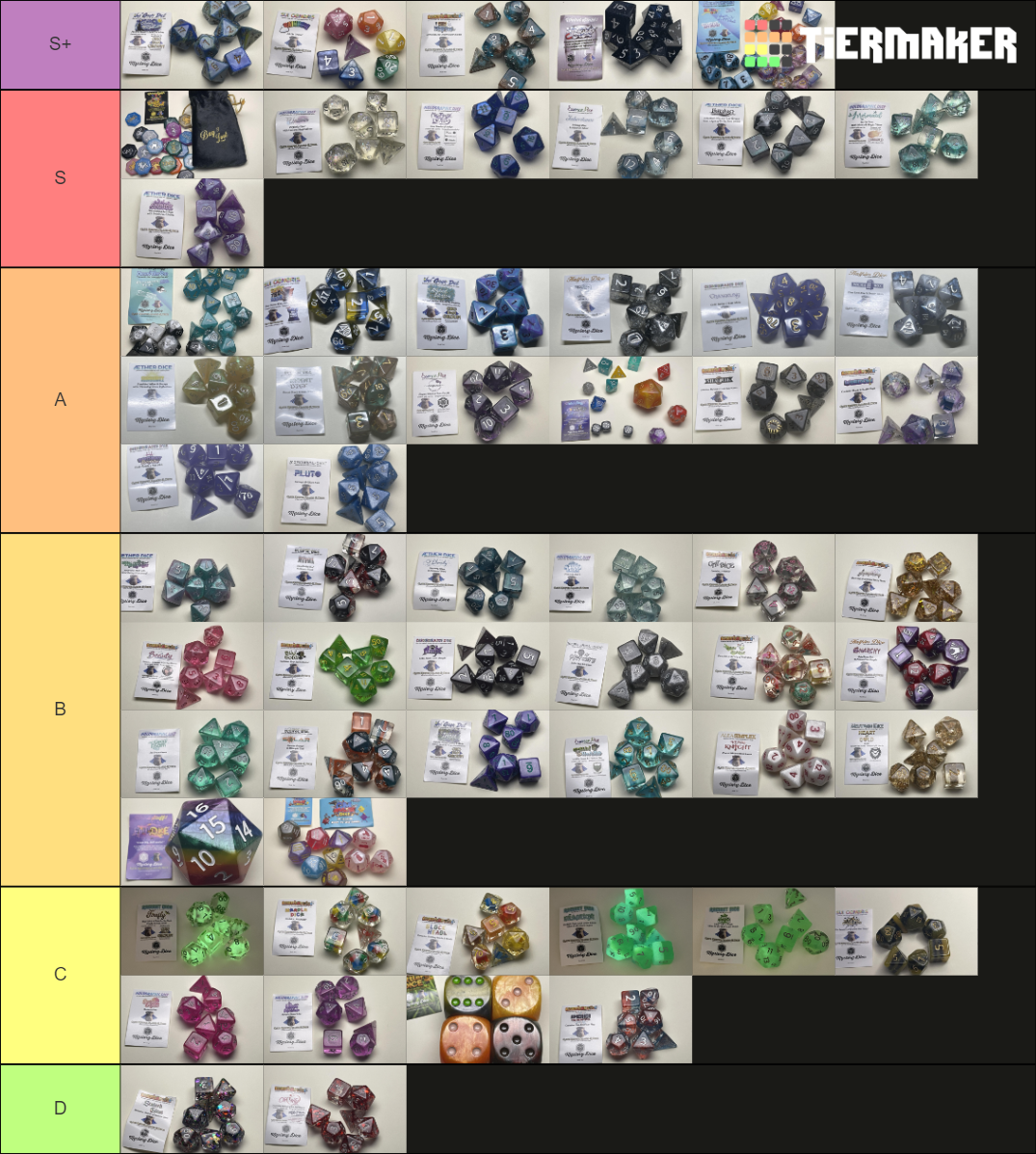 GKG Mystery Dice Kickstarter Tier Tier List Rankings