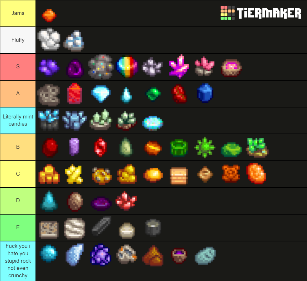 Stardew Valley Mineral Yummyness Tierlist Tier List (community Rankings 