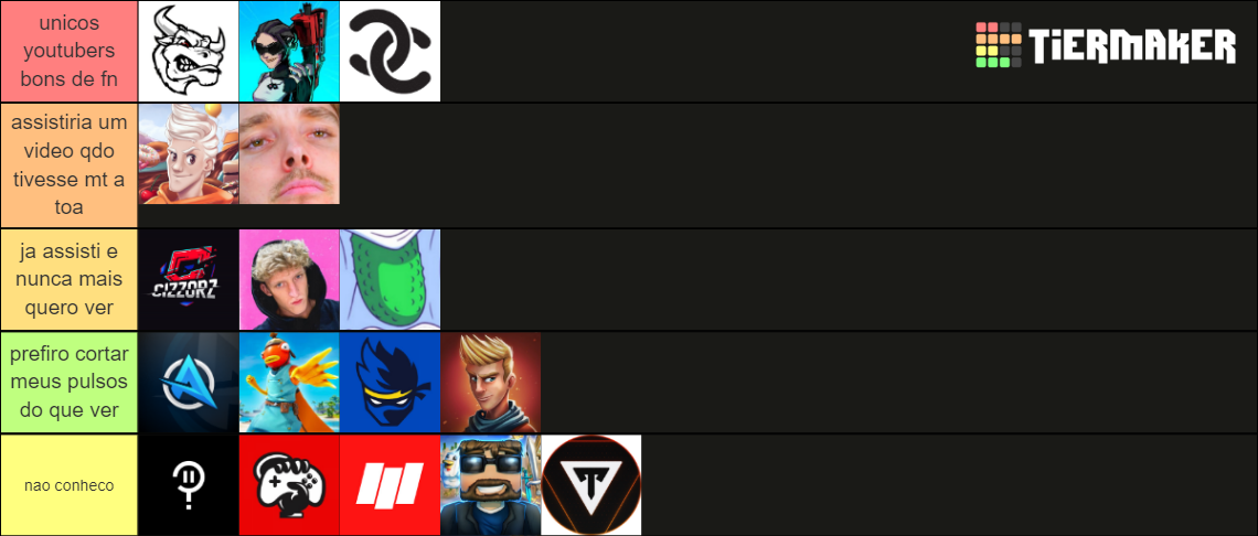 Fortnite Youtubers Tier List (Community Rankings) - TierMaker