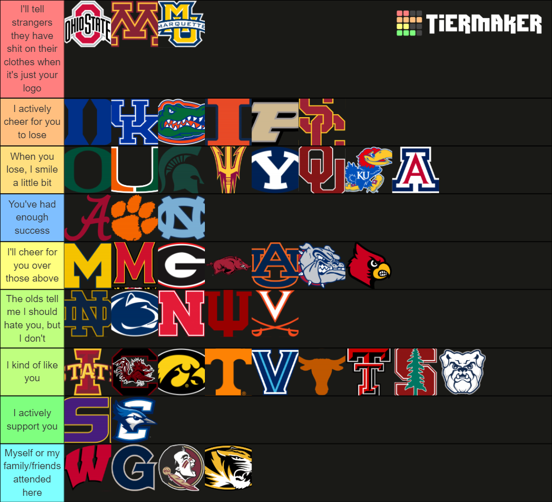 College Basketball Teams Ranked by Last Decade Tier List