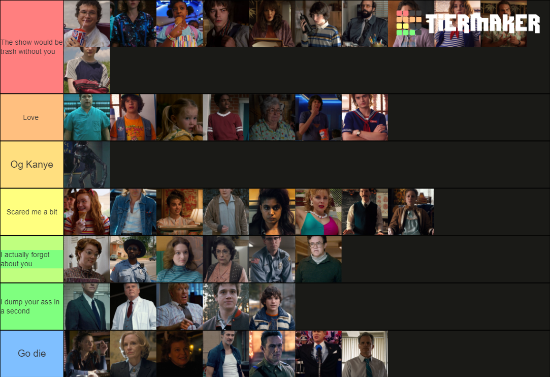 Stranger Things Character Tier List Community Rankings Tiermaker