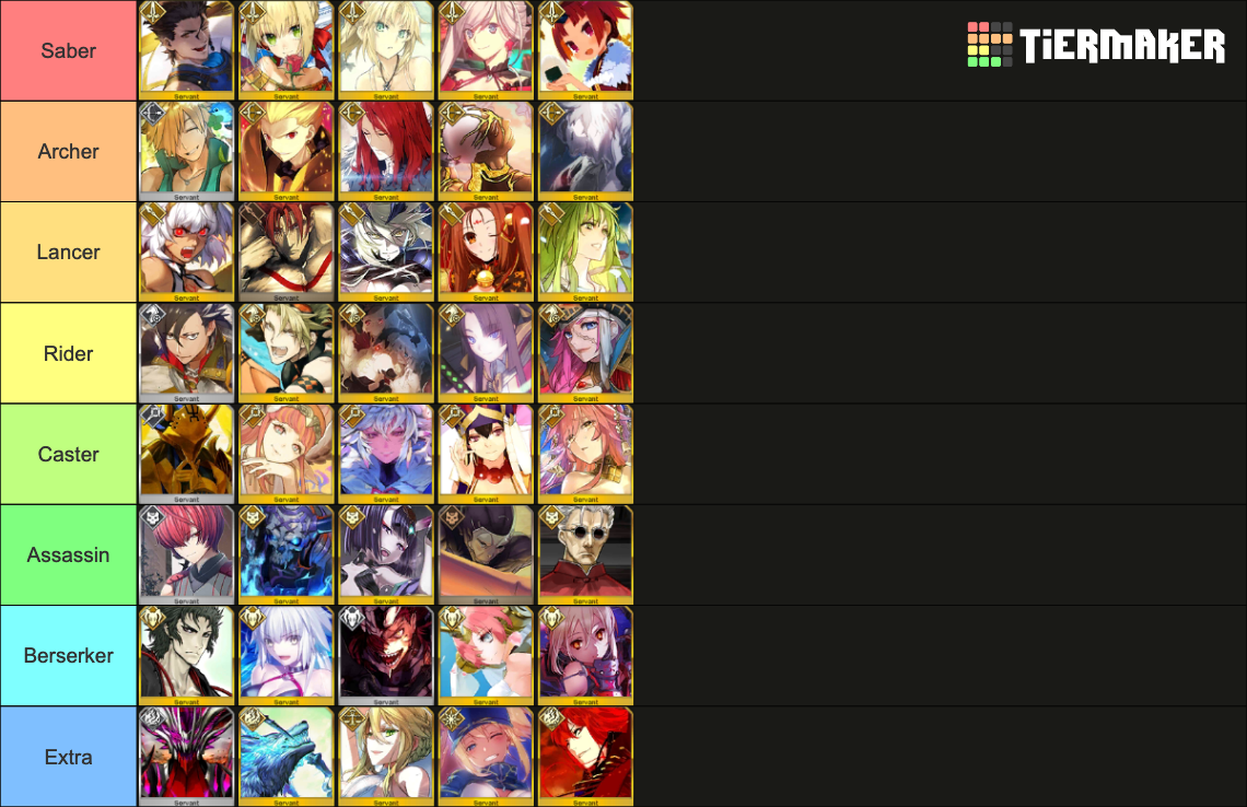 Fate/Grand Order All Servants [JP] Tier List Rankings