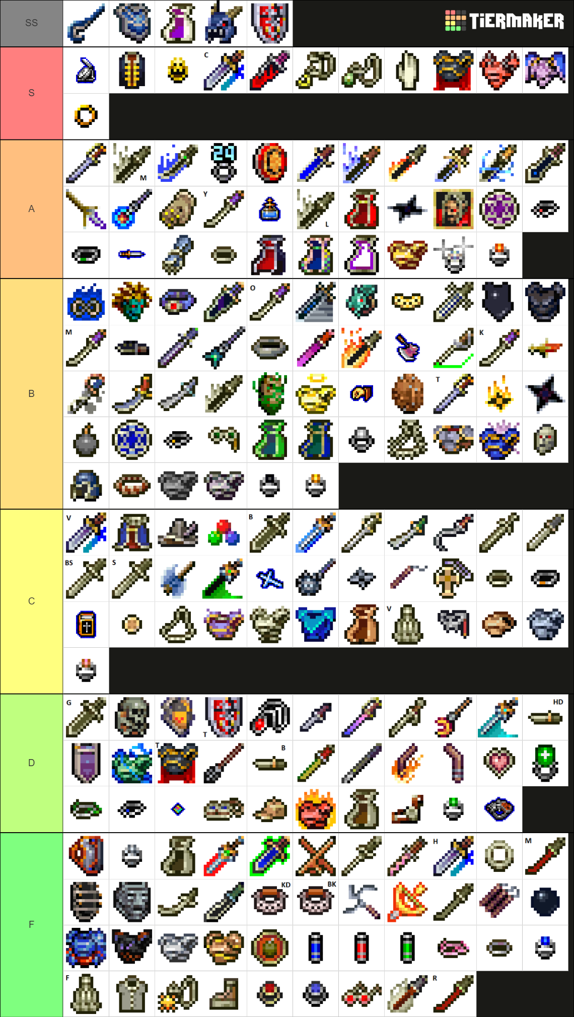 Castlevania Symphony of the Night Equipment & Items Tier List