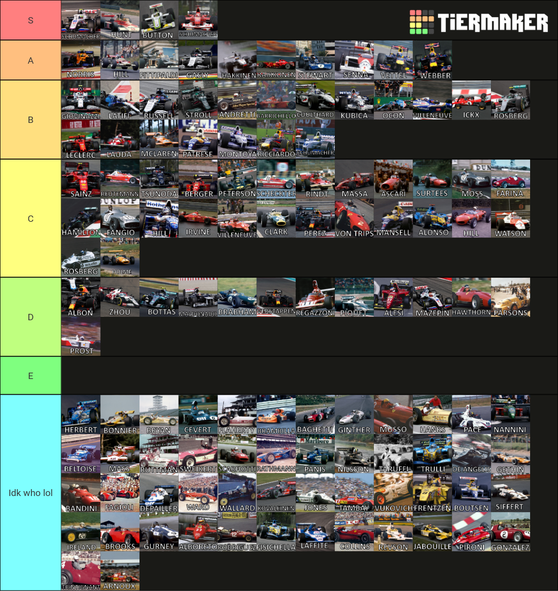 F1 Race Winners + 2021-2022 Active Drivers Tier List (Community ...