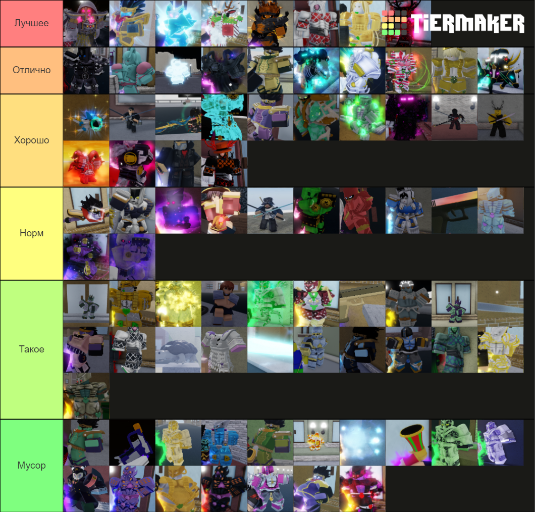 Your Bizarre Adventure Stand Skins Jan. 2022 Tier List (Community ...