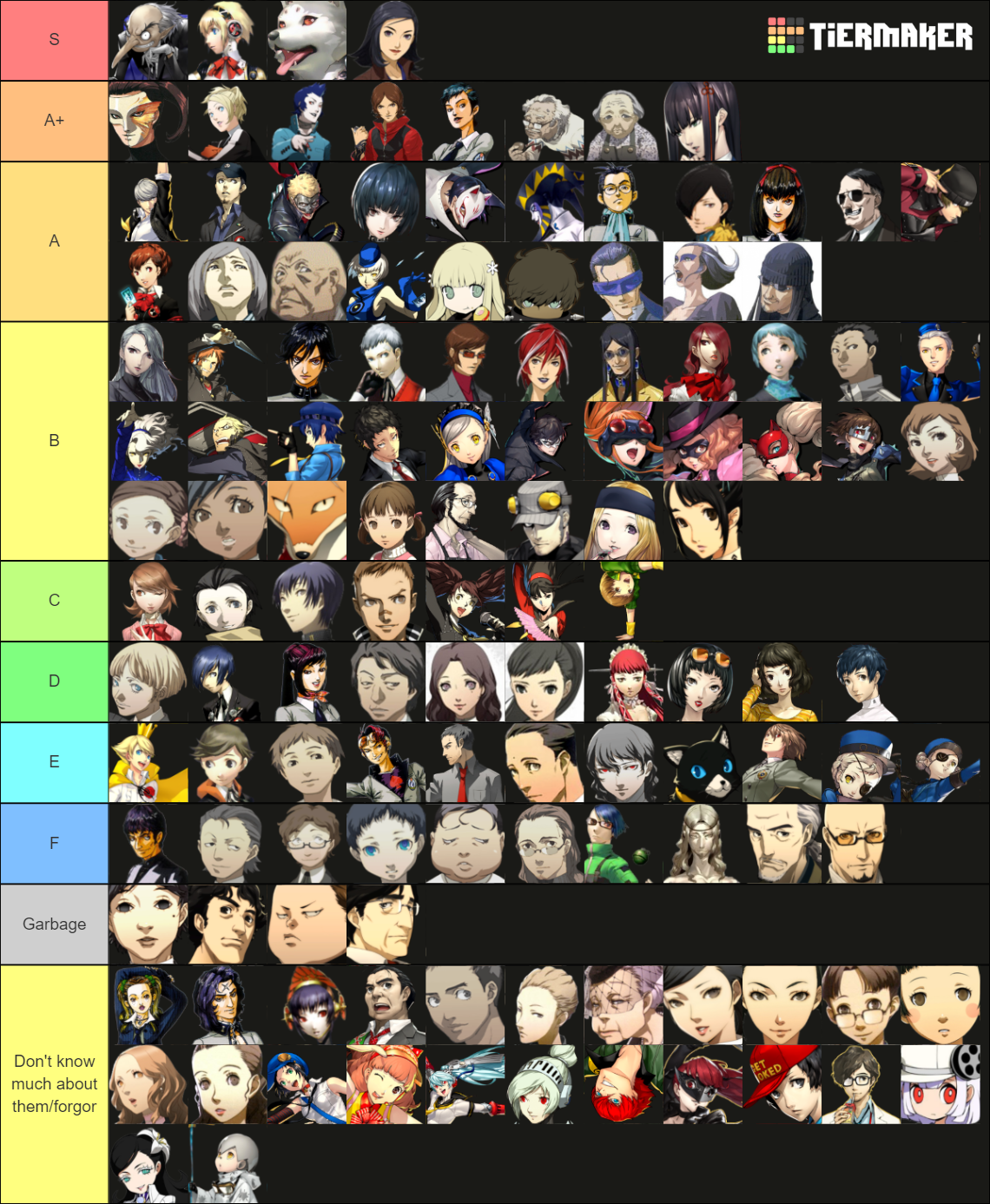 Persona (P1-P5R) Tier List (Community Rankings) - TierMaker