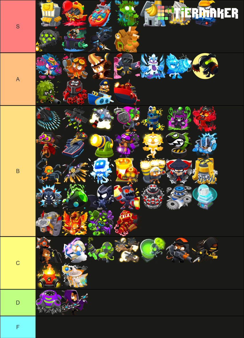 Croque's BTD6 Ultimate All Upgrades Template Tier List (Community ...