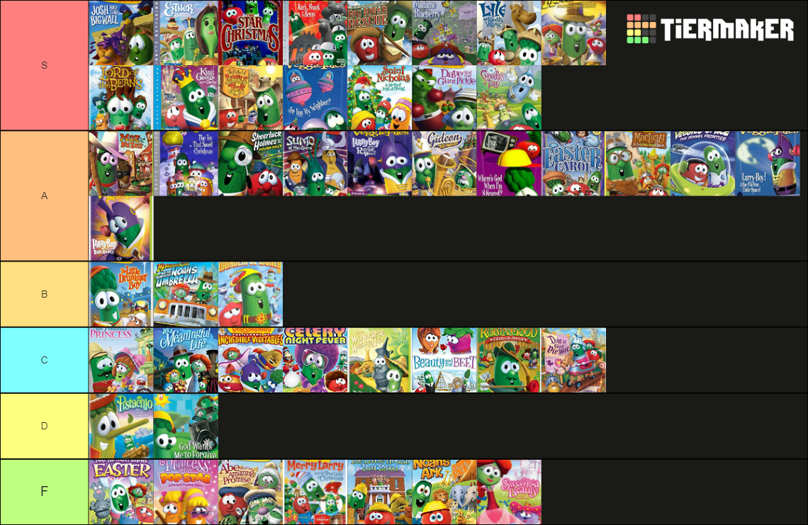 Veggietales Episodes Tier List (Community Rankings) - TierMaker