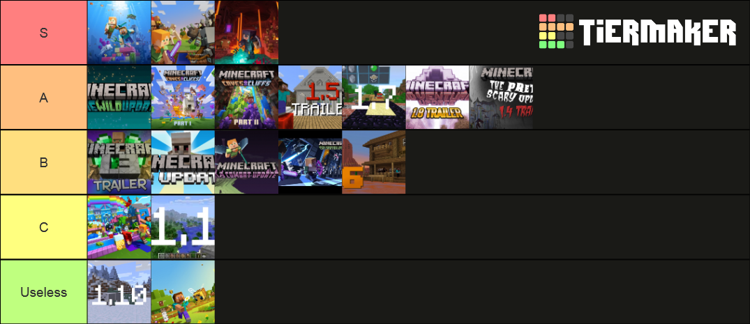 Minecraft Update (1.1 - 1.19) Tier List (Community Rankings) - TierMaker