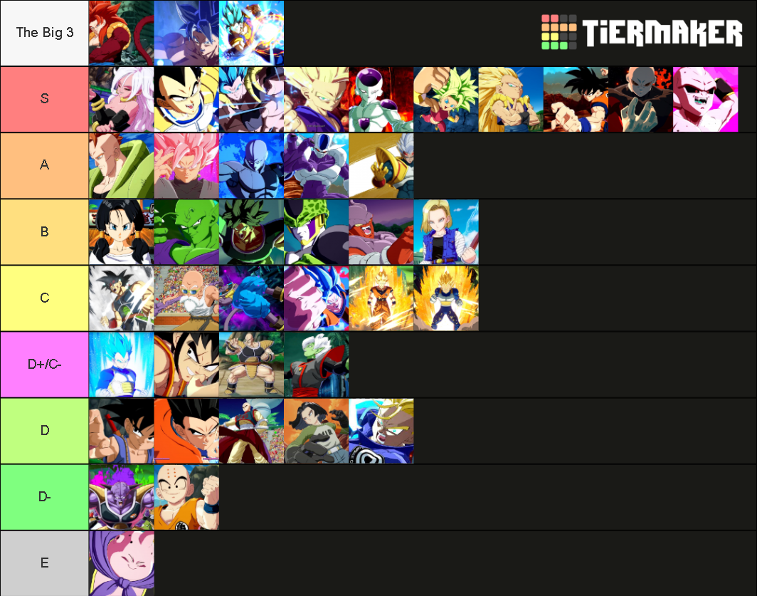 FighterZ TIER LIST Tier List (Community Rankings) - TierMaker