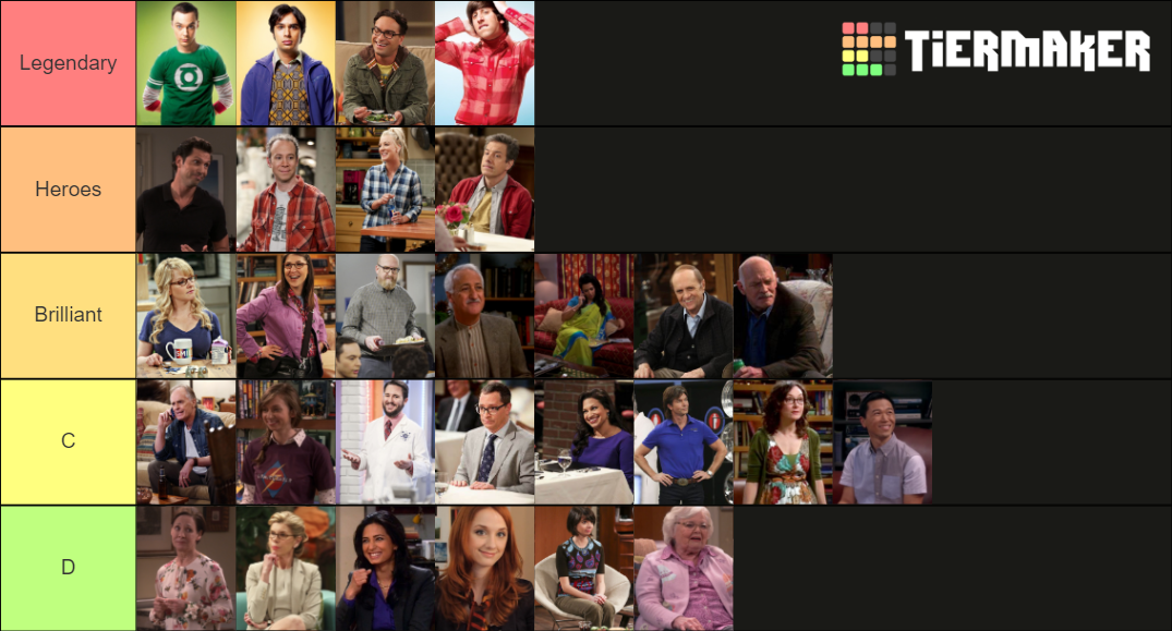 The Big Bang Theory/Young Sheldon Character Ranking Tier List ...