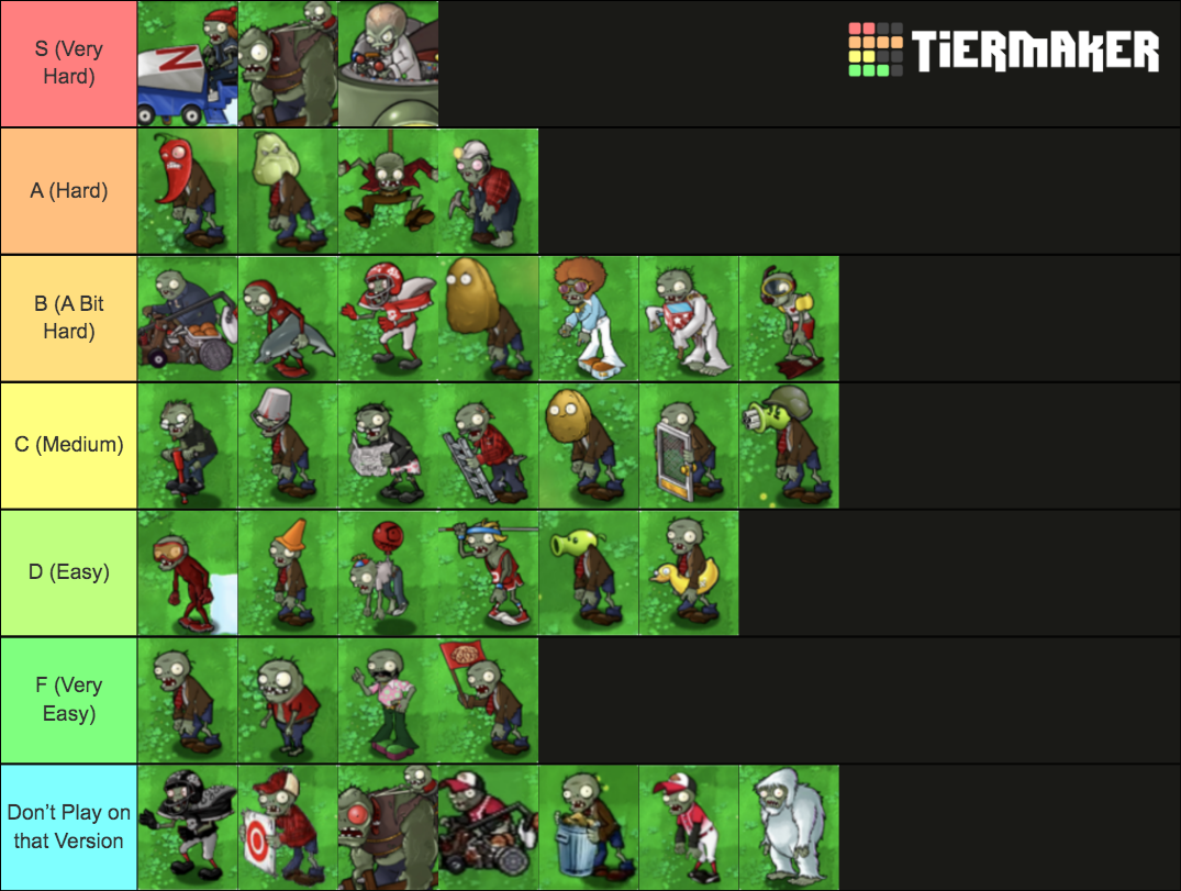 All PvZ 1 Zombies by difficulty Tier List (Community Rankings) - TierMaker