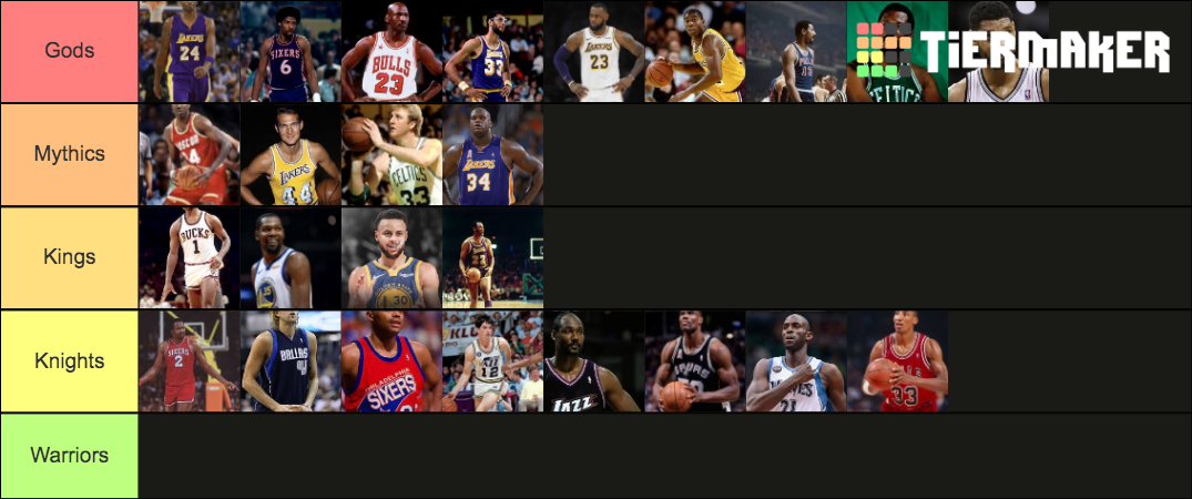 NBA GOATs Tier List Community Rankings TierMaker