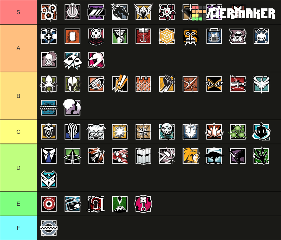 Rainbow Six Siege Operator Ranking Updated Y6S3 Tier List