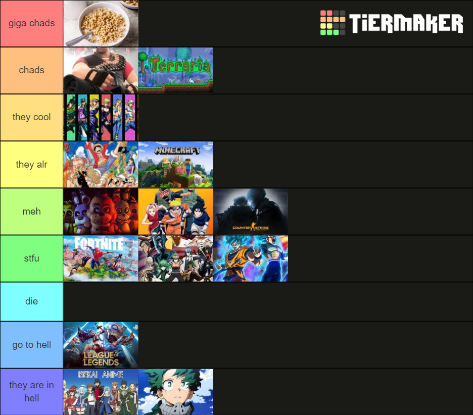 Fandom Tier List (Community Rankings) - TierMaker