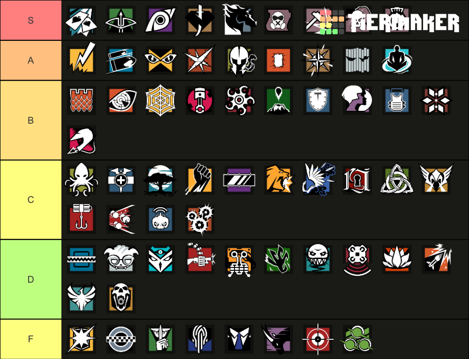 Rainbow Six Siege Operators Y7S1 Maker Tier List (Community Rankings ...