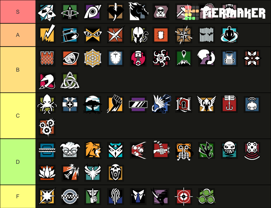 Rainbow Six Siege Operators Y7S1 Maker Tier List Rankings