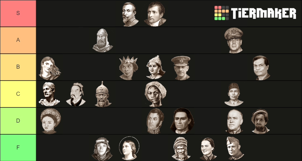 civ-vi-great-generals-tier-list-community-rankings-tiermaker