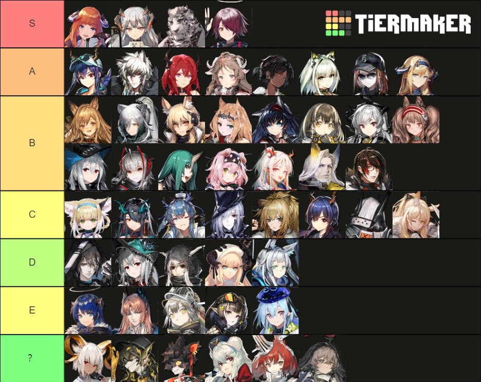 Arknights priority of Rank6 character Tier List (Community Rankings ...