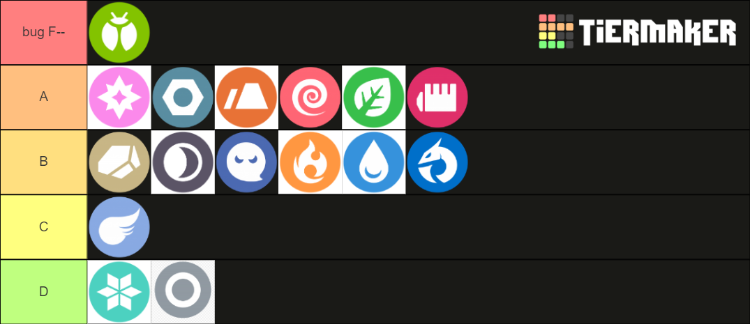 Pokemon type tierlist Tier List (Community Rankings) - TierMaker