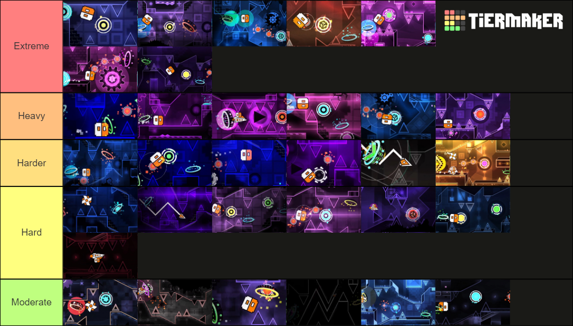 oblivion-chokepoints-tier-list-community-rankings-tiermaker