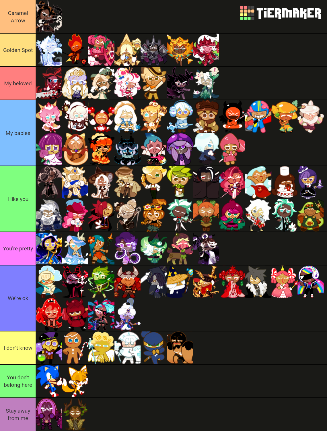 Cookie Run Kingdom Characters (Favorite) Tier List (Community Rankings ...