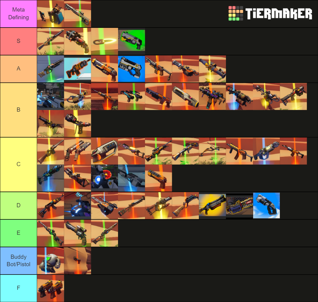 Roboquest W Tier List Rankings) TierMaker