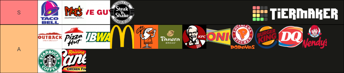 Food Chains Tier List Community Rankings Tiermaker