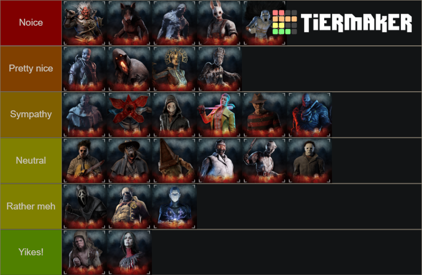 dbd tier ranking killers Tier List Rankings) TierMaker