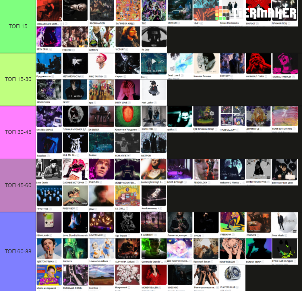ЛУЧШИЕ РУССКИЕ АЛЬБОМЫ Tier List (Community Rankings) - TierMaker