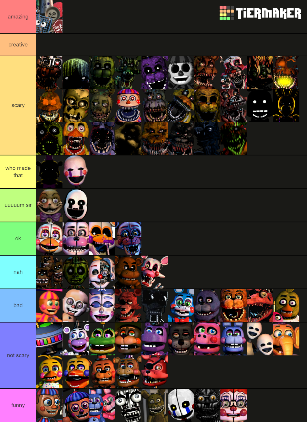 Five Nights At Freddy S Animatronics Tier List Community Rankings