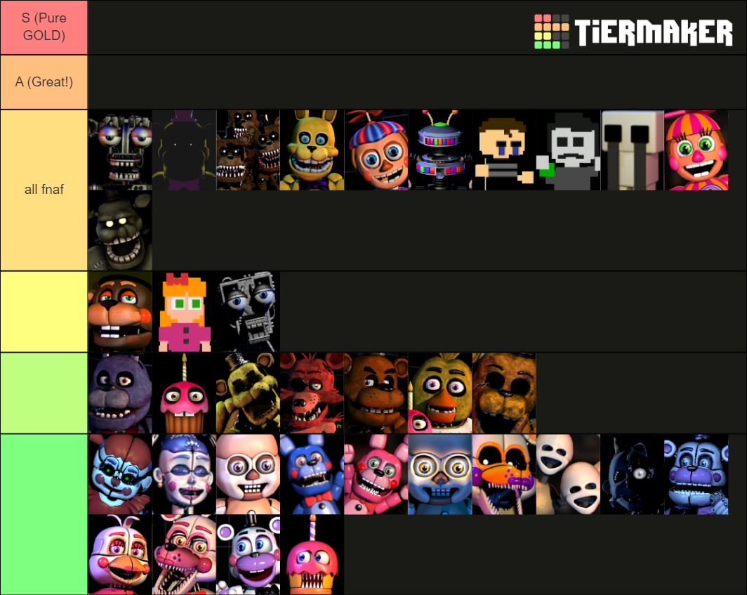 FNaF Main Characters Tier List (Community Rankings) - TierMaker