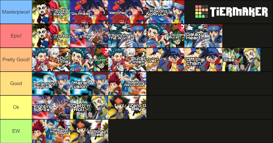 All Beyblade Opening (English and Japanese) Tier List