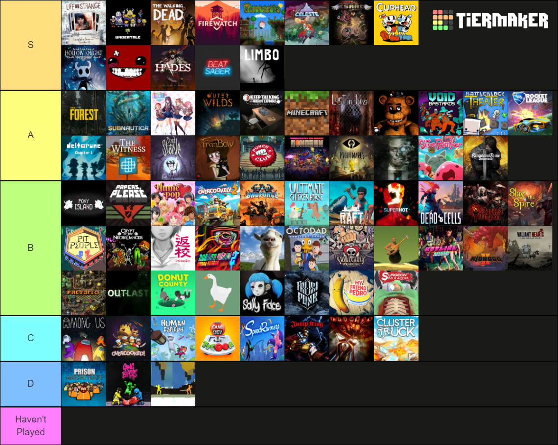 Best Indie Games Of 2010 2019 250 Entries Tier List Community indie-games-tier-list-community-rankings-tiermaker