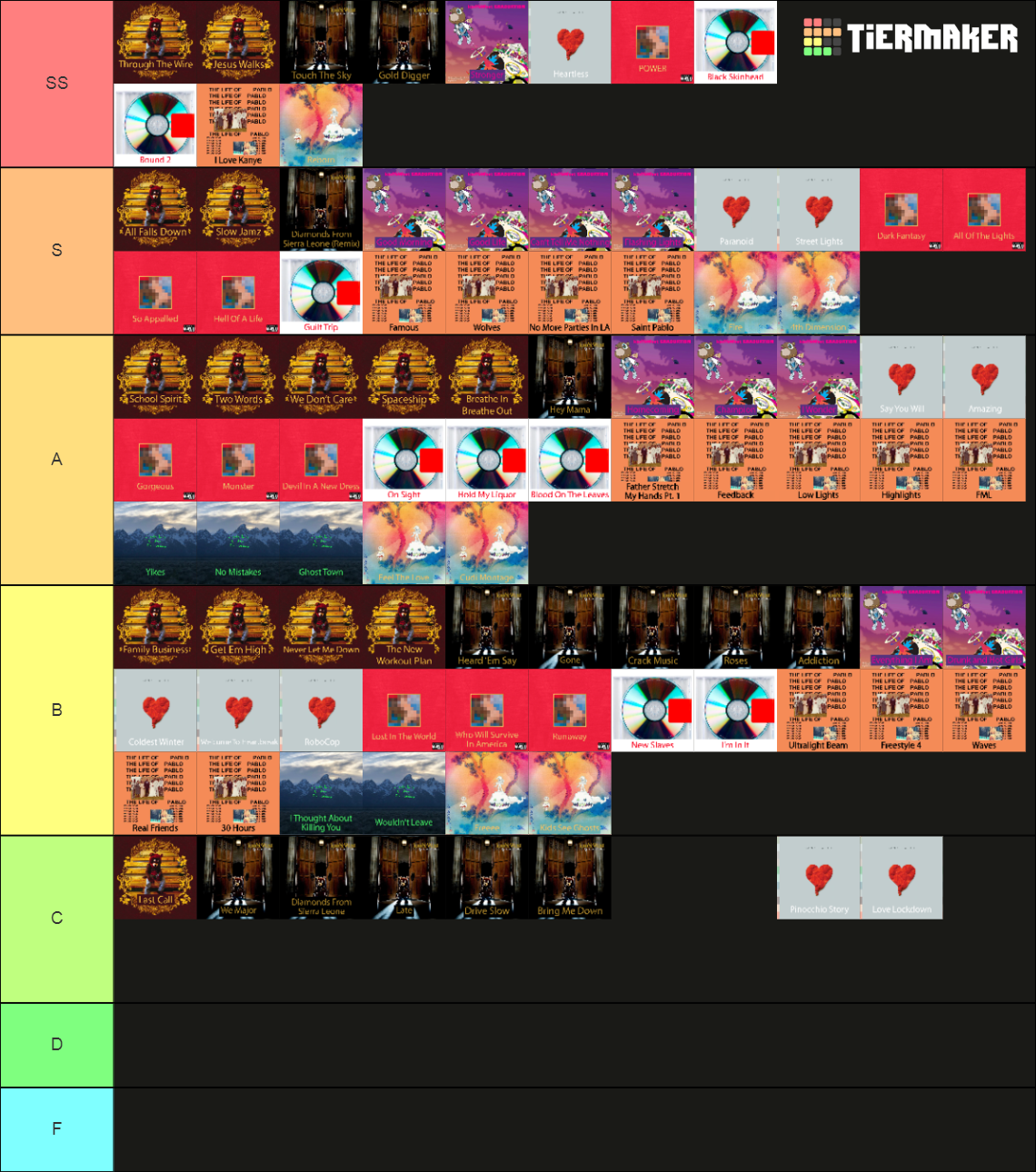 Every Kanye West Songs Tier List Community Rank Tierm vrogue.co