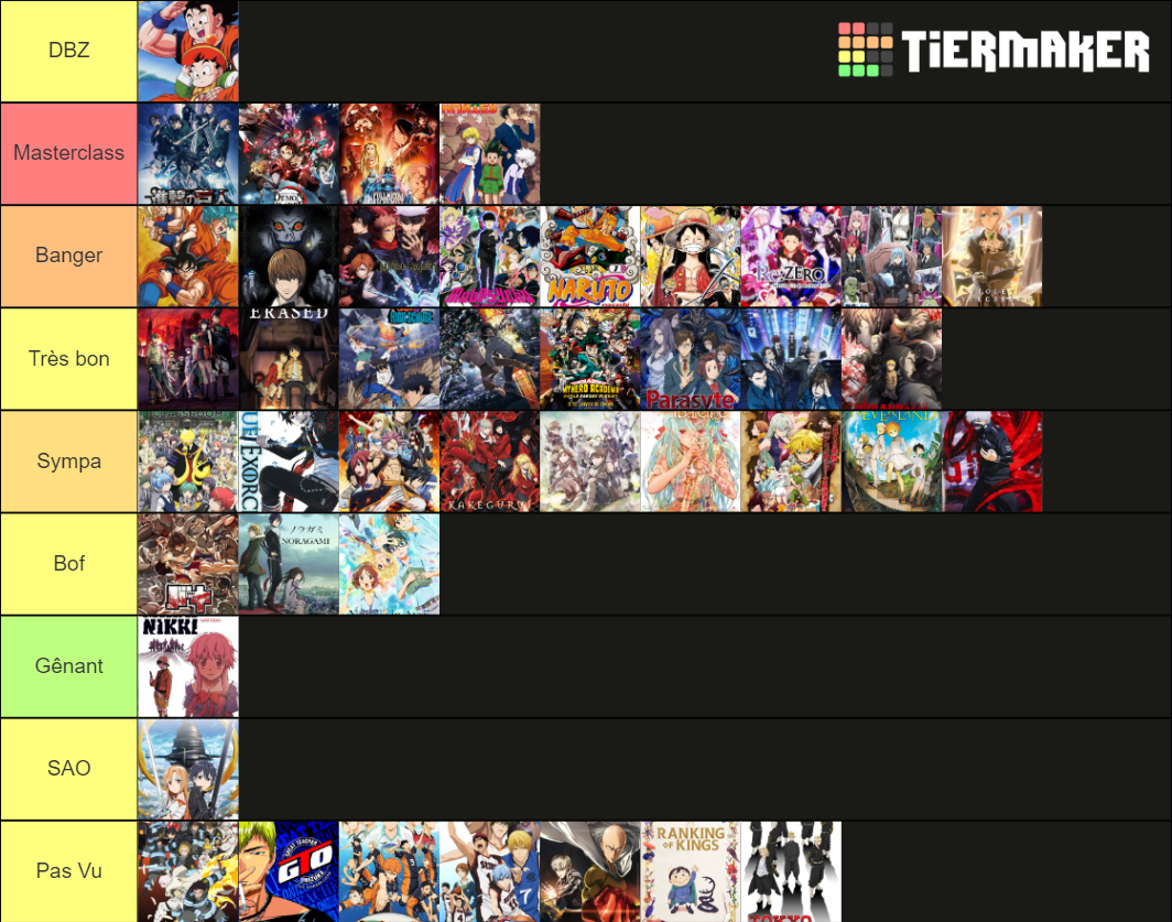 Anime Tier List Community Rankings Tiermaker