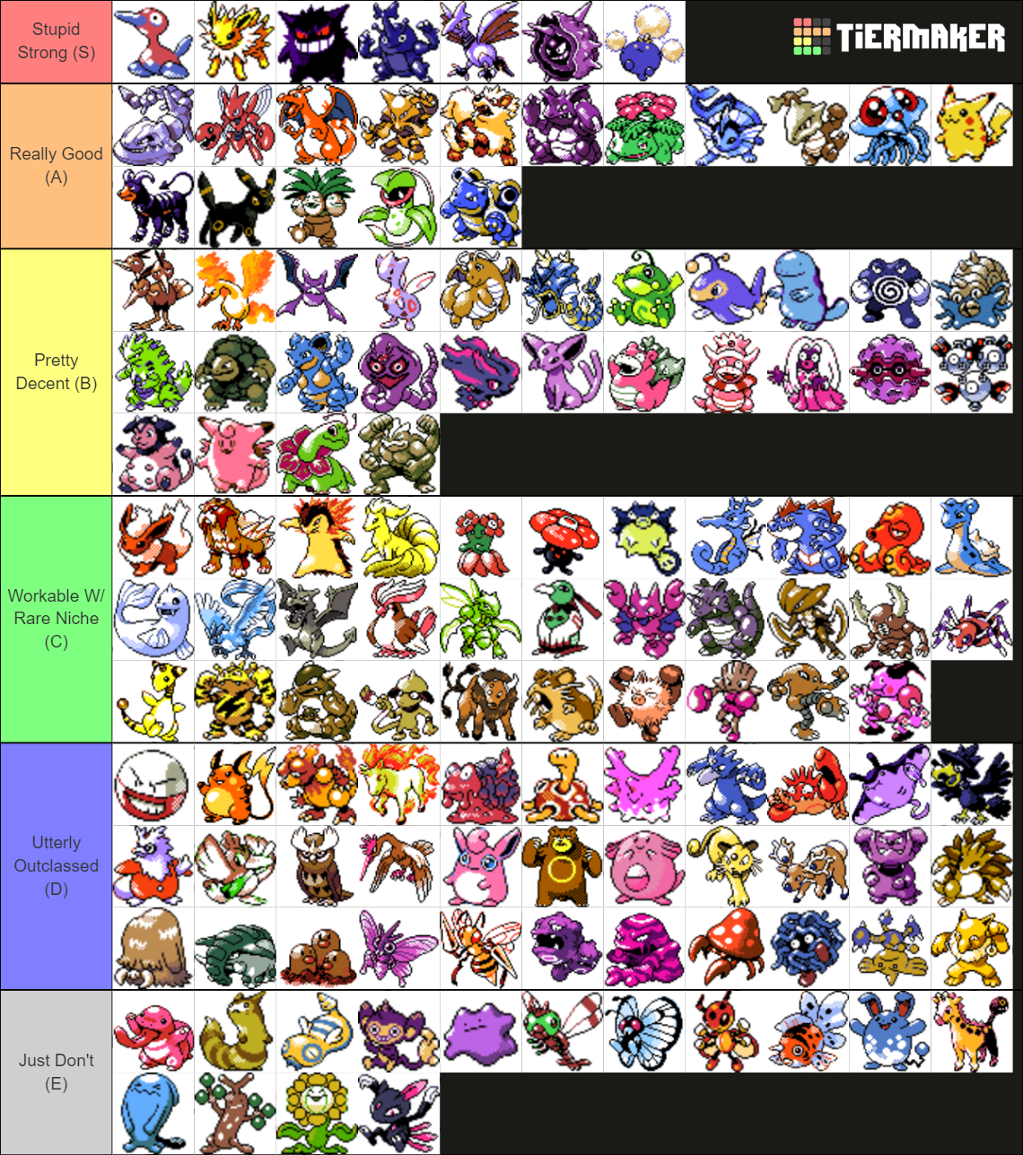 Pokemon Crystal Sprites Tier List (Community Rankings) - TierMaker