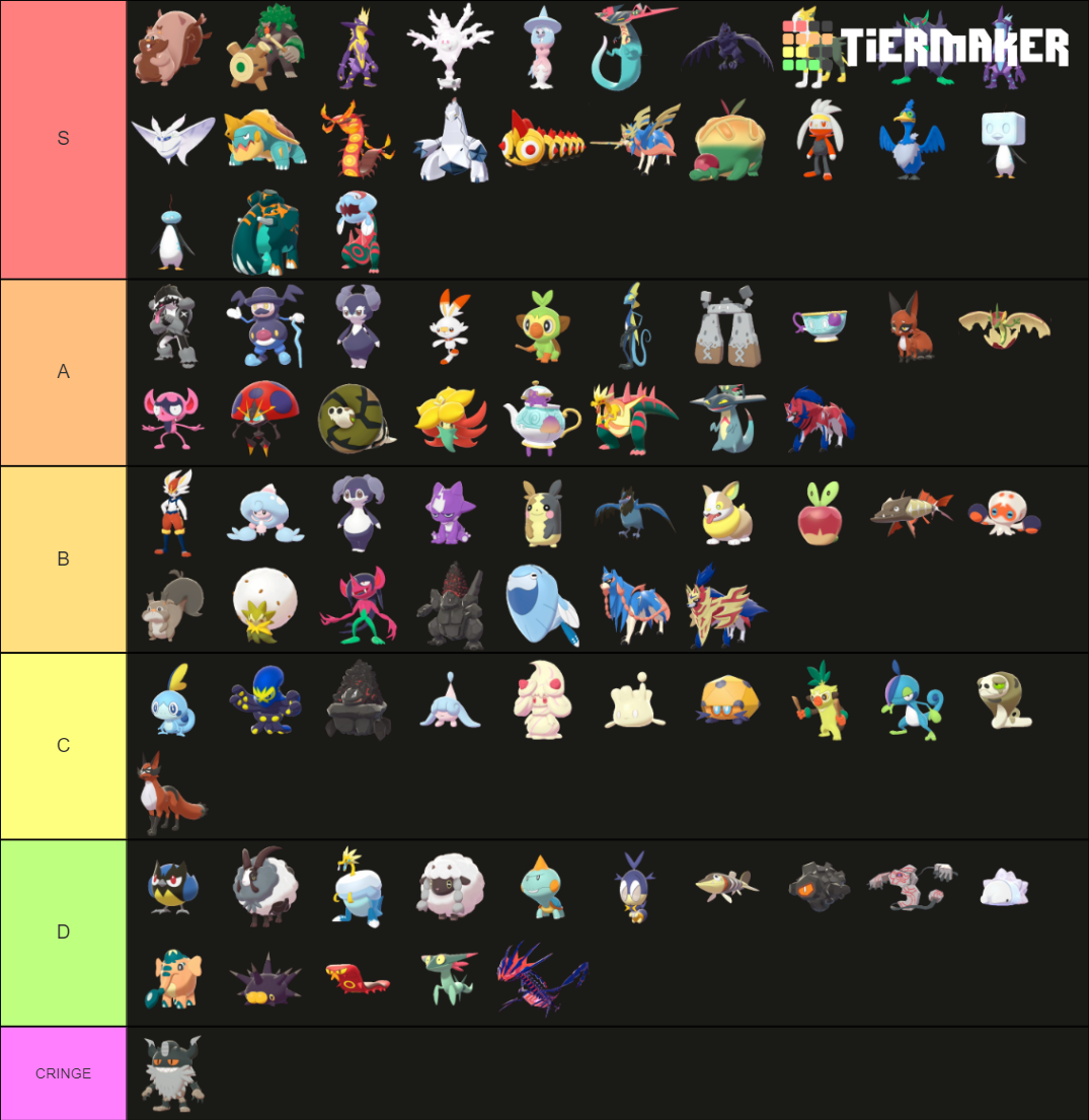New Pokemon In Pokemon Sword And Shield Tier List (Community Rankings ...