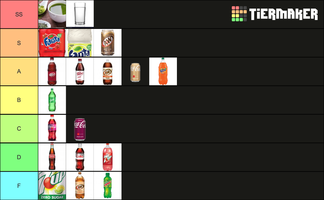 Soda Tier List Rankings) TierMaker