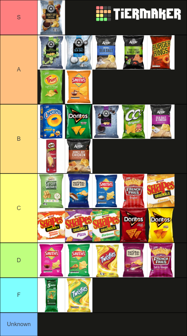Australian Chips Tier List Rankings) TierMaker