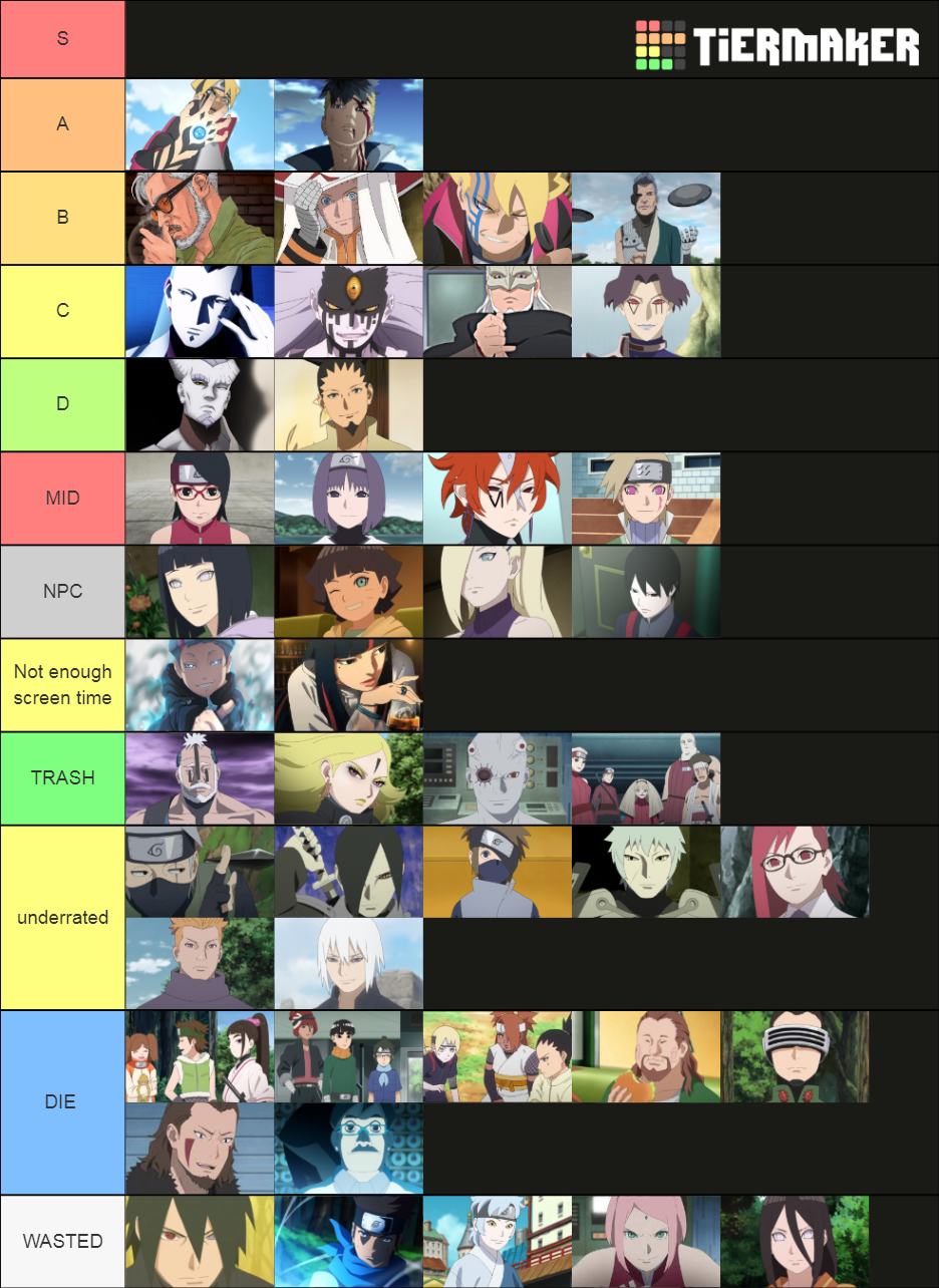 Boruto Characters Rankings Tier List Community Rankings Tiermaker