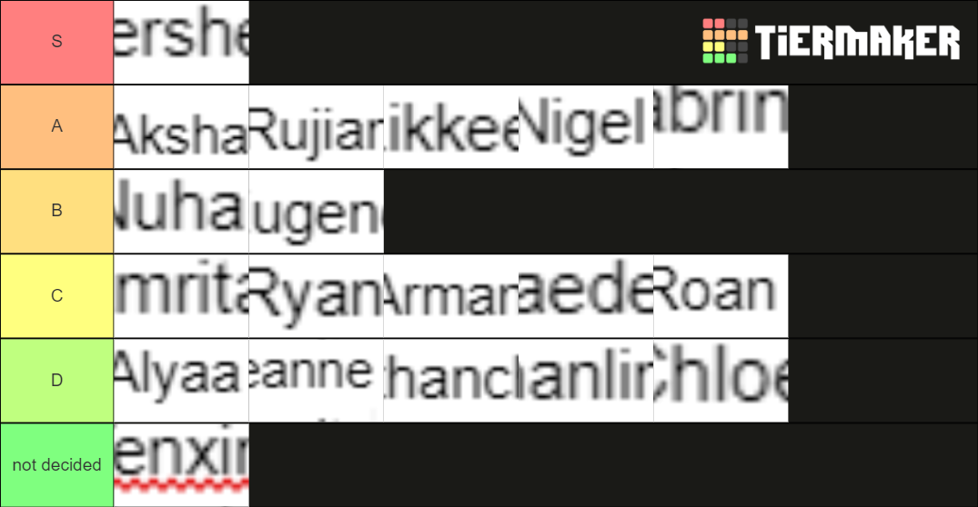class Tier List Rankings) TierMaker