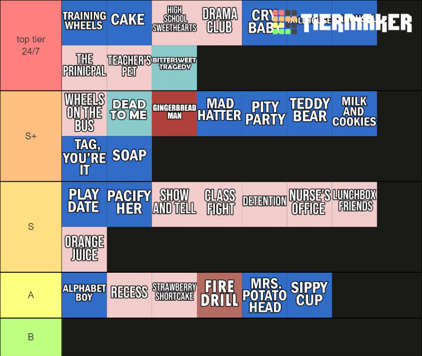 All Melanie Martinez Songs Ranked Tier List Community Rankings ...