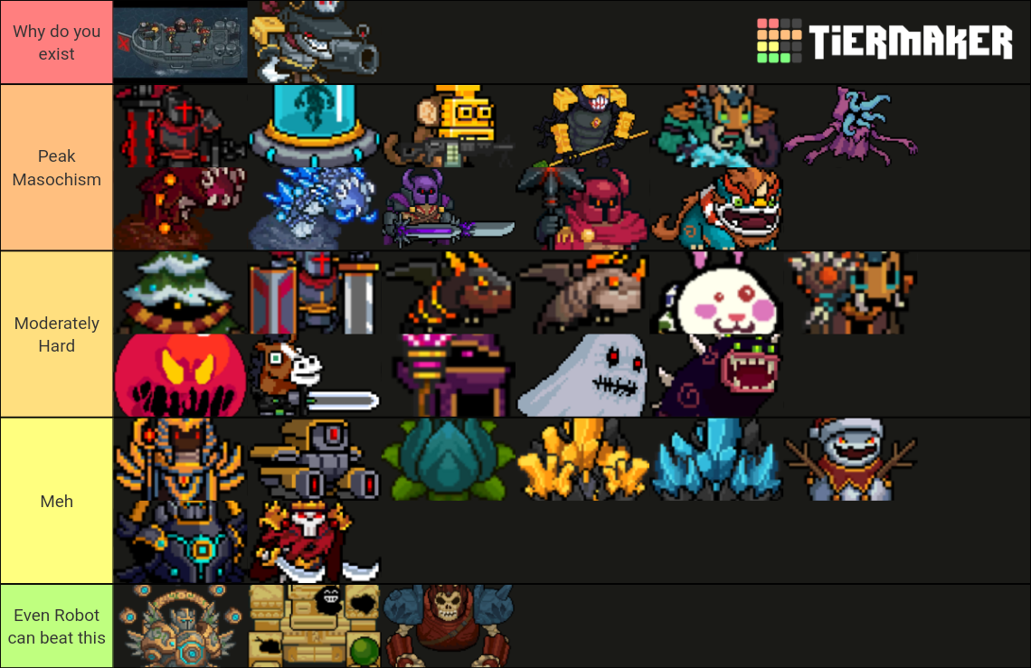 Soul Knight Bosses (Based on difficulty) Tier List Rankings