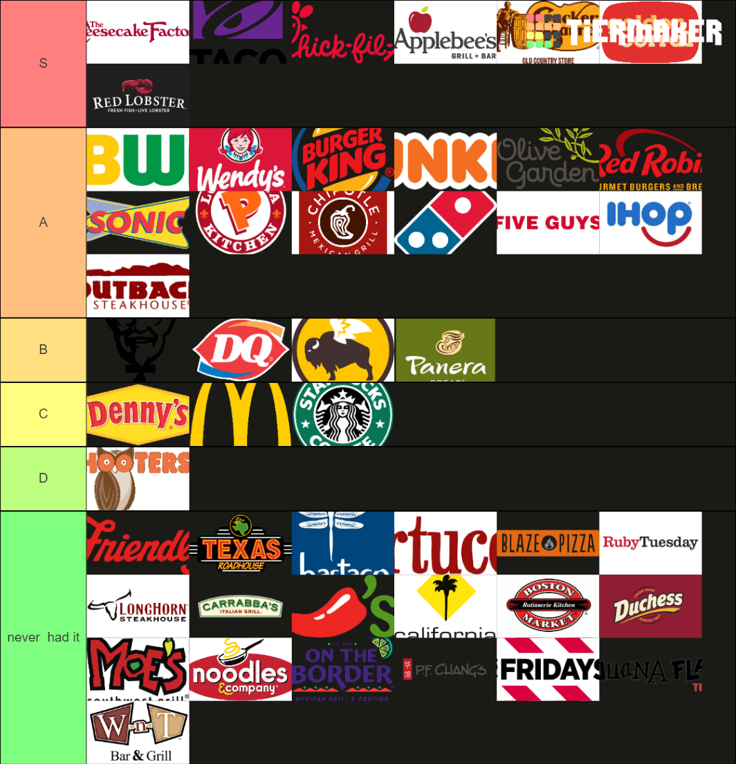 Restaurants (Fast Food, Fast Casual, Full Service) Tier List (Community ...