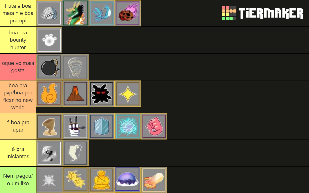 devil fruits blox fruits Tier List (Community Rankings) - TierMaker