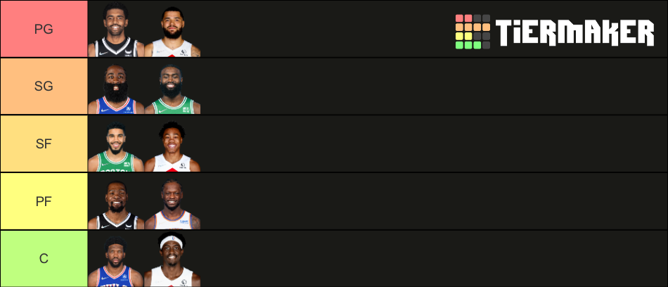 NBA Atlantic Division (2022) Tier List (Community Rankings) - TierMaker