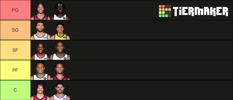 Nba Central Division (2022) Tier List (community Rankings) - Tiermaker